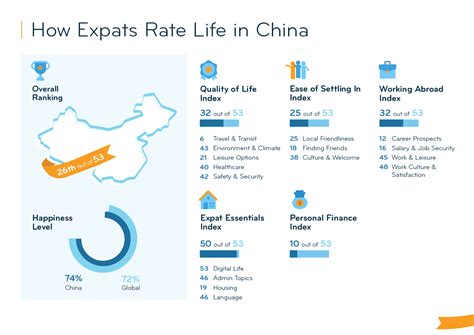 are expat numbers falling in china